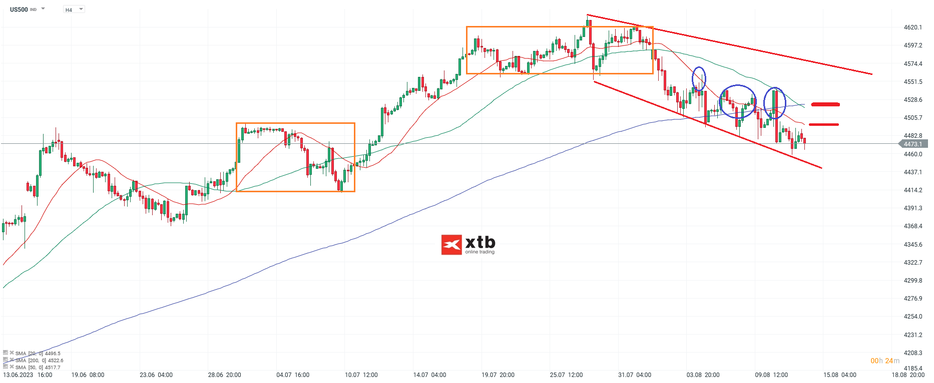 S-P-500-tägliche-Prognose-vom-14-08-2023-Chartanalyse-Daytrading-Setups-und-Marktausblick-für-aktive-Trader-Kommentar-Jens-Chrzanowski-stock3.com-1