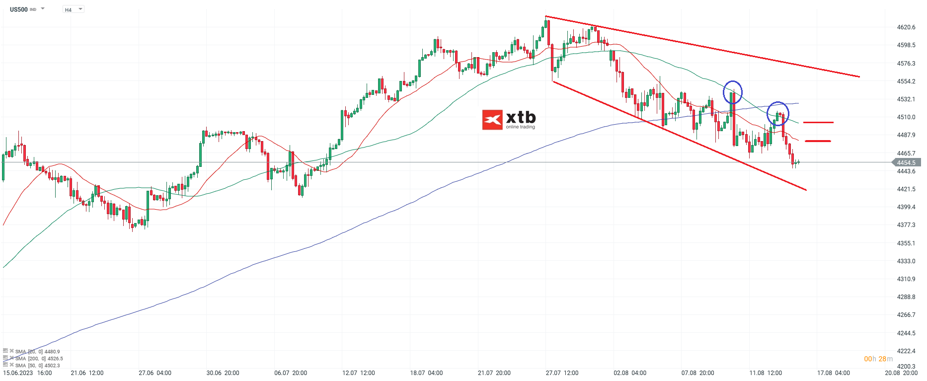 S-P-500-tägliche-Prognose-vom-16-08-2023-Chartanalyse-Daytrading-Setups-und-Marktausblick-für-aktive-Trader-Kommentar-Jens-Chrzanowski-stock3.com-1