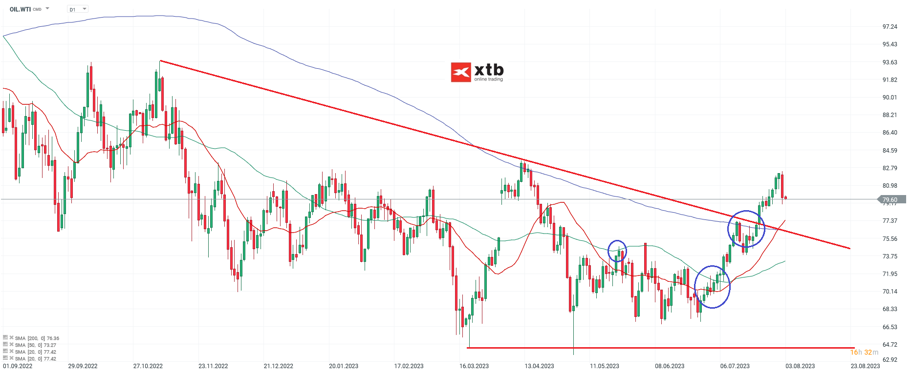 WTI-Mittelfristig-weiter-Bullisch-Die-aktuelle-WTI-Analyse-am-03-08-23-Chartanalyse-Wochenausblick-und-Trading-Setups-Kommentar-Jens-Chrzanowski-stock3.com-1