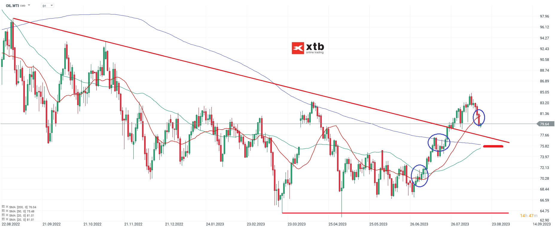 WTI-Abgaben-lassen-nicht-nach-Die-aktuelle-WTI-Analyse-am-17-08-23-Kommentar-Jens-Chrzanowski-stock3.com-1