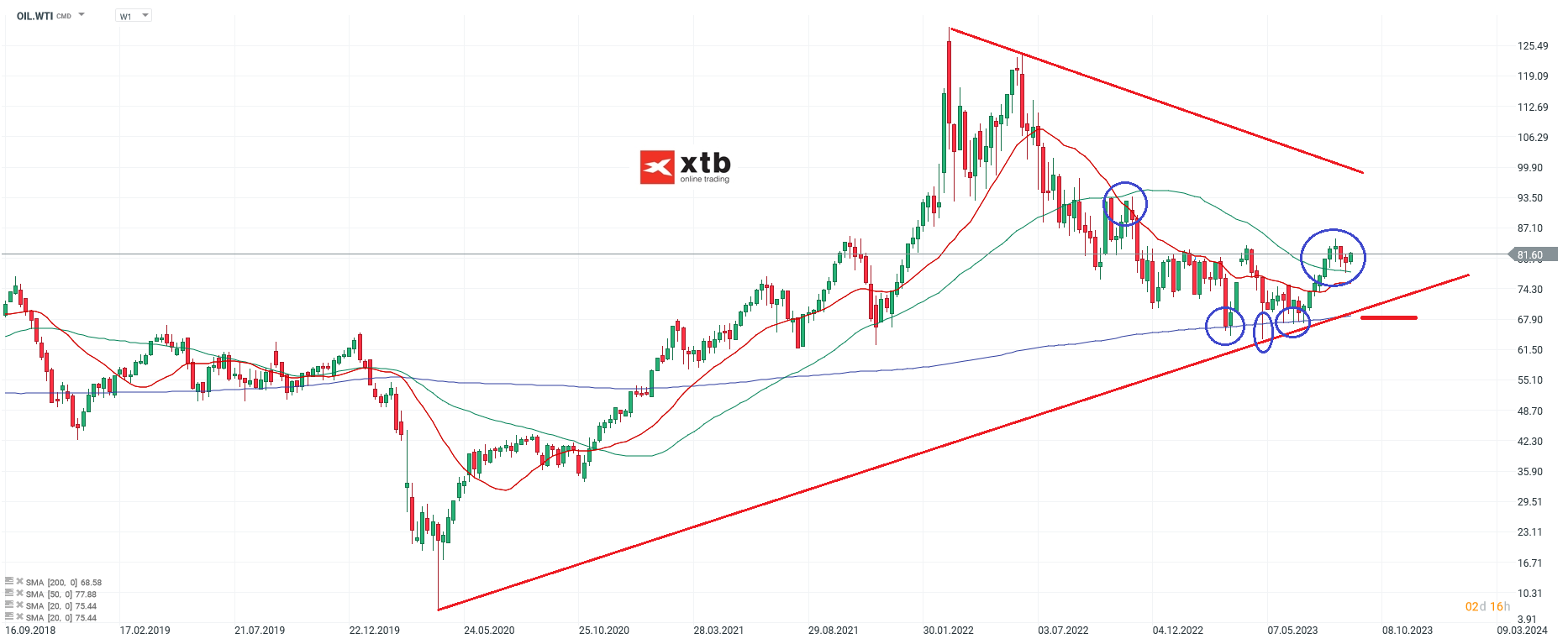 WTI-Auf-anhaltenden-Sturz-folgt-Gegenbewegung-Die-aktuelle-WTI-Analyse-am-31-08-23-Kommentar-Jens-Chrzanowski-stock3.com-1