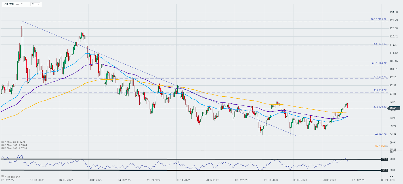 WTI-Öl-fällt-um-mehr-als-3-Kommentar-Jens-Chrzanowski-stock3.com-1