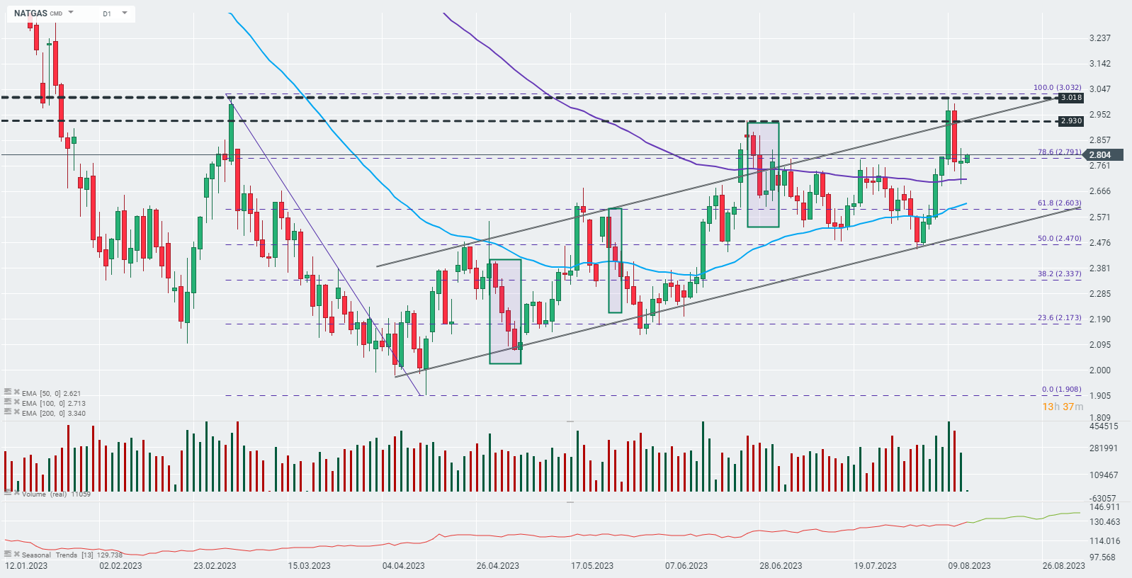 Chart-des-Tages-NATGAS-14-08-2023-Kommentar-Jens-Chrzanowski-stock3.com-1