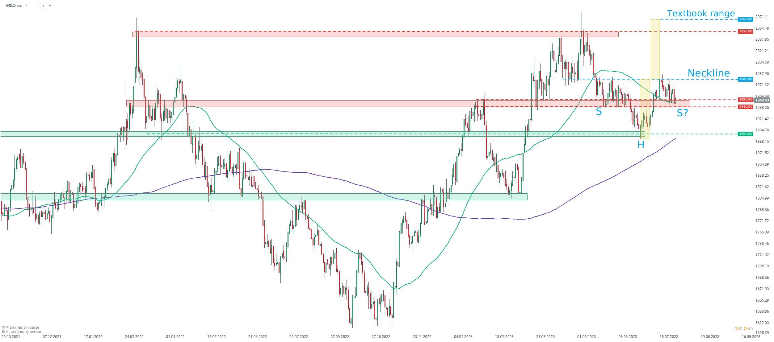 Chart-des-Tages-GOLD-Chartanalyse-News-und-mehr-02-08-23-Kommentar-Jens-Chrzanowski-stock3.com-1