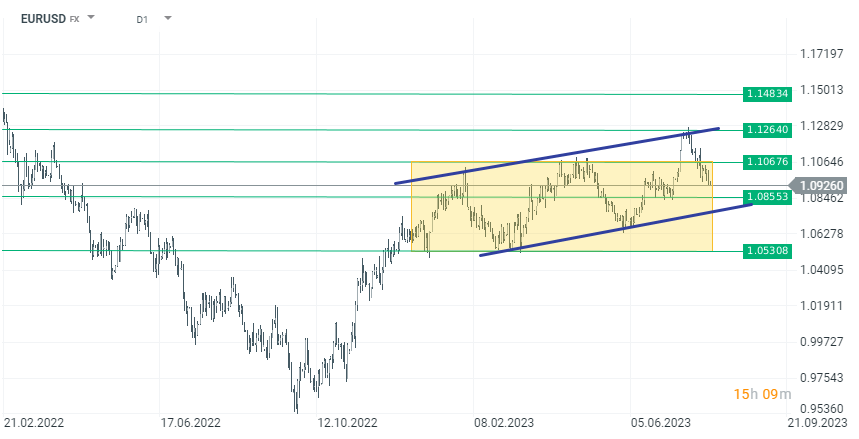 Chart-des-Tages-EURUSD-03-08-2023-Kommentar-Jens-Chrzanowski-stock3.com-1