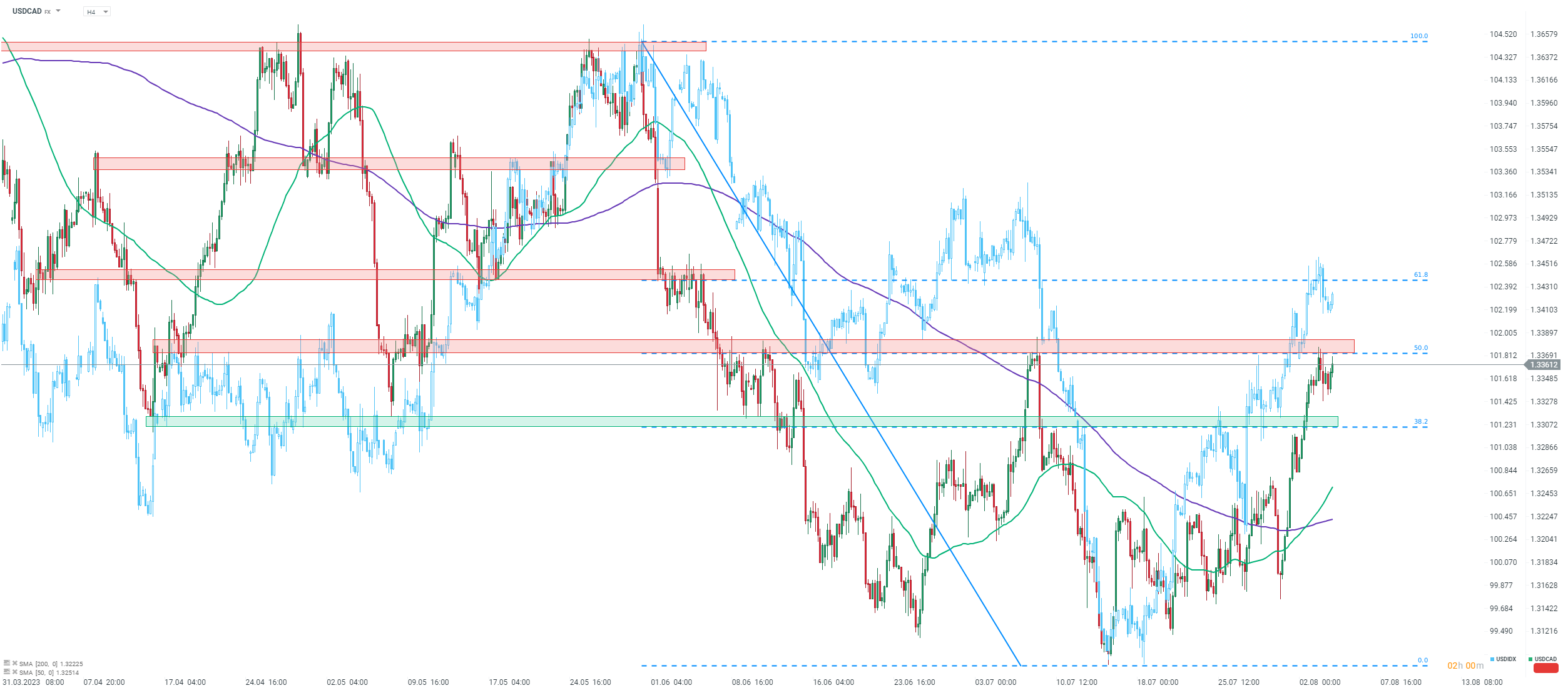 Chart-des-Tages-USDCAD-Chartanalyse-News-und-mehr-04-08-23-Kommentar-Jens-Chrzanowski-stock3.com-1