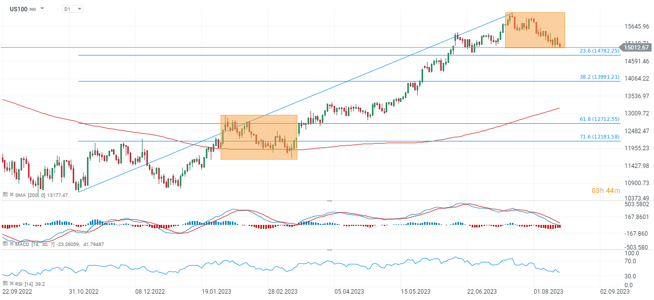 NASDAQ-begrenzt-Verluste-nach-Fed-Protokoll-Kommentar-Jens-Chrzanowski-stock3.com-1