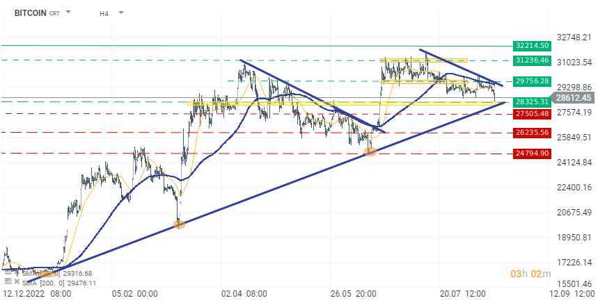 Chart-des-Tages-BTC-Chartanalyse-News-und-mehr-17-08-23-Kommentar-Jens-Chrzanowski-stock3.com-1