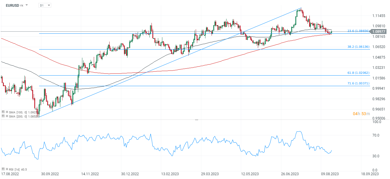 EURUSD-verteidigt-wichtige-Unterstützung-und-steigt-bis-zur-Widerstandszone-1-09-Kommentar-Jens-Chrzanowski-stock3.com-1