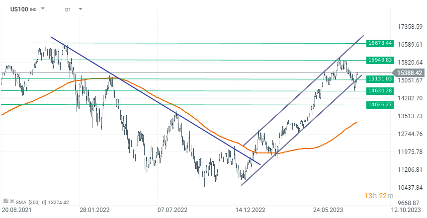 Chart-des-Tages-Nasdaq-Chartanalyse-News-und-mehr-24-08-23-Kommentar-Jens-Chrzanowski-stock3.com-1