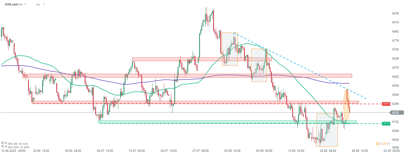 Chart-des-Tages-CHN-cash-Chartanalyse-News-und-mehr-28-08-23-Kommentar-Jens-Chrzanowski-stock3.com-1