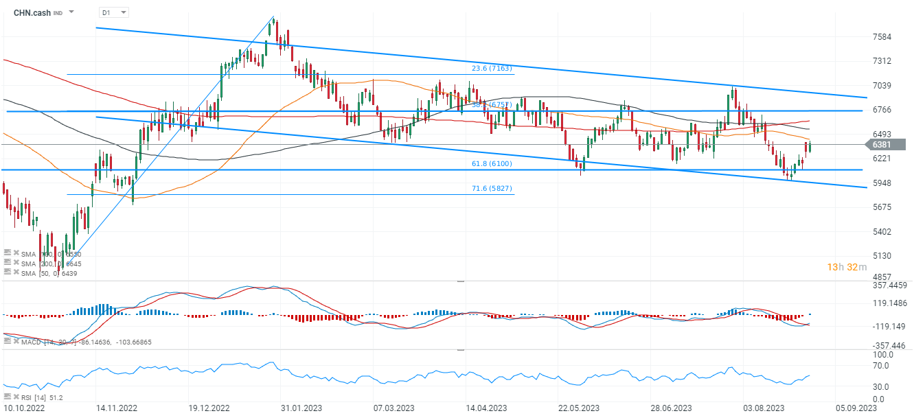 Chart-des-Tages-CHN-cash-Chartanalyse-News-und-mehr-29-08-23-Kommentar-Jens-Chrzanowski-stock3.com-1