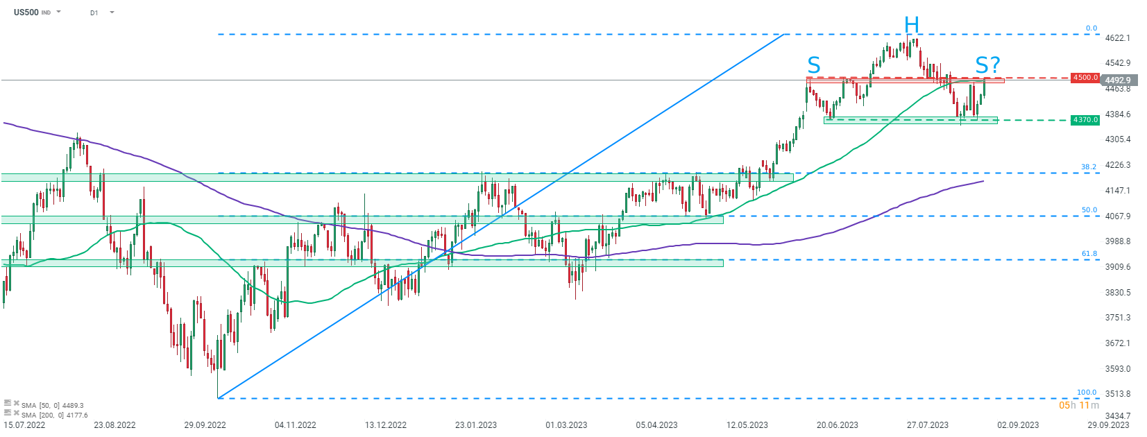 DAX-und-S-P-500-in-der-Nähe-von-wichtigen-Kursmarken-Kommentar-Jens-Chrzanowski-stock3.com-1