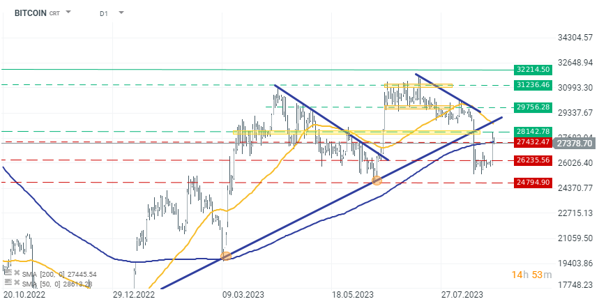 Chart-des-Tages-Bitcoin-Chartanalyse-News-und-mehr-30-08-23-Kommentar-Jens-Chrzanowski-stock3.com-1