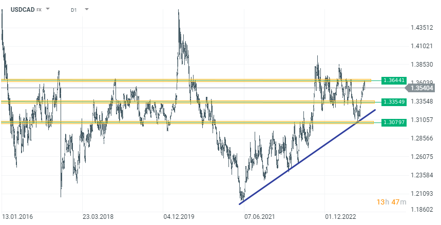 Chart-des-Tages-USDCAD-Chartanalyse-News-und-mehr-31-08-23-Kommentar-Jens-Chrzanowski-stock3.com-1