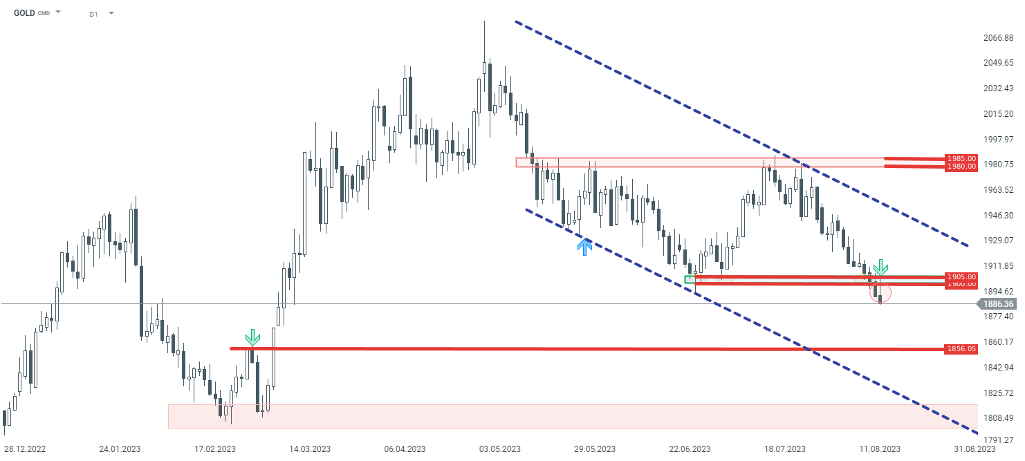 GOLD-weiterhin-unter-Abwärtsdruck-und-unter-1900-USD-Chartanalyse-News-und-mehr-17-08-23-Kommentar-Jens-Chrzanowski-stock3.com-1