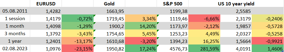 Fitch-senkt-US-Rating-Der-ausführliche-Report-Kommentar-Jens-Chrzanowski-stock3.com-1