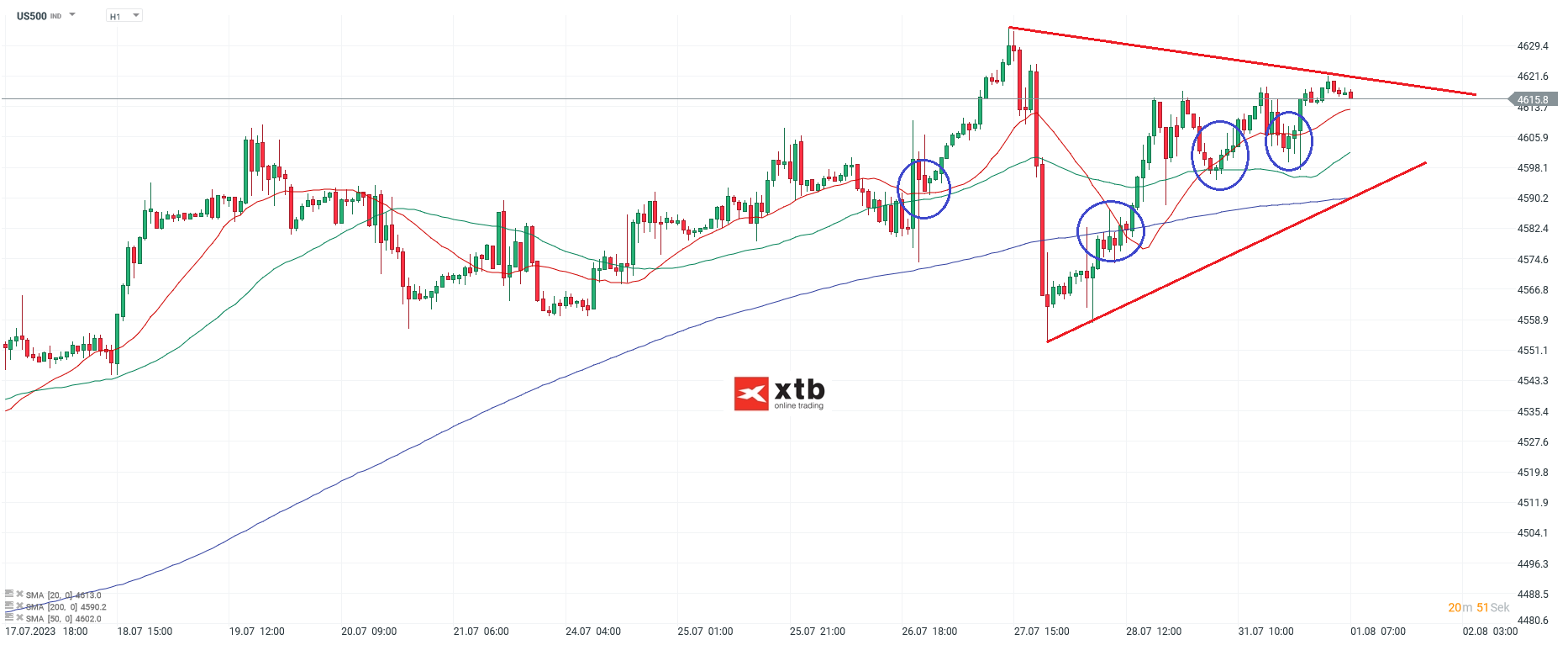 S-P-500-tägliche-Prognose-vom-01-08-2023-Chartanalyse-Daytrading-Setups-und-Marktausblick-für-aktive-Trader-Kommentar-Jens-Chrzanowski-stock3.com-1