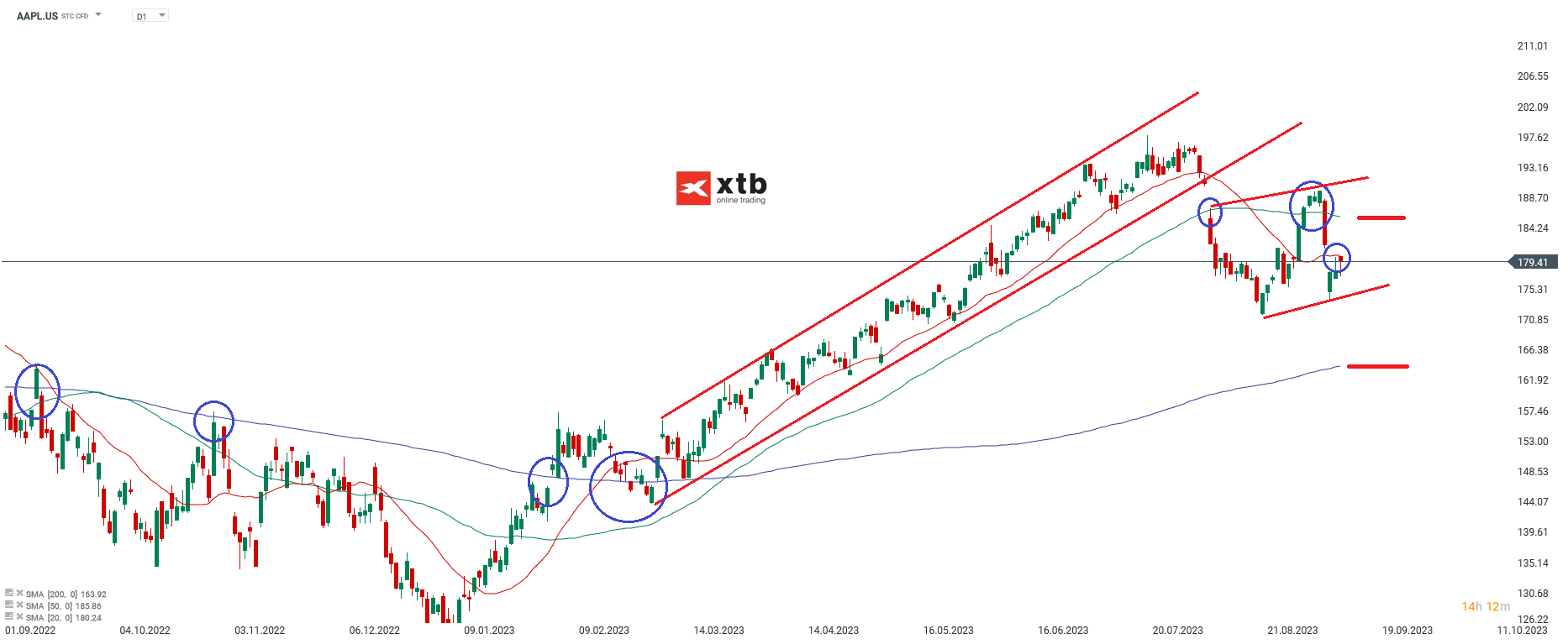 Apple-Bringt-Vorstellung-neuer-Produkte-potenzielle-Bewegungen-Aktie-im-Fokus-die-Aktuelle-Analyse-am-12-09-2023-Kommentar-Jens-Chrzanowski-stock3.com-1