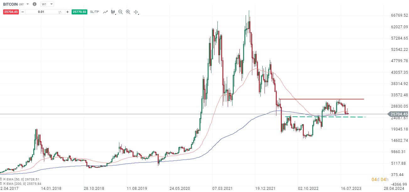 BITCOIN-SEC-lässt-sich-mit-Bitcoin-ETF-Zeit-Bären-wittern-Chance-Die-aktuelle-Bitcoin-Analyse-Kommentar-Jens-Chrzanowski-stock3.com-1