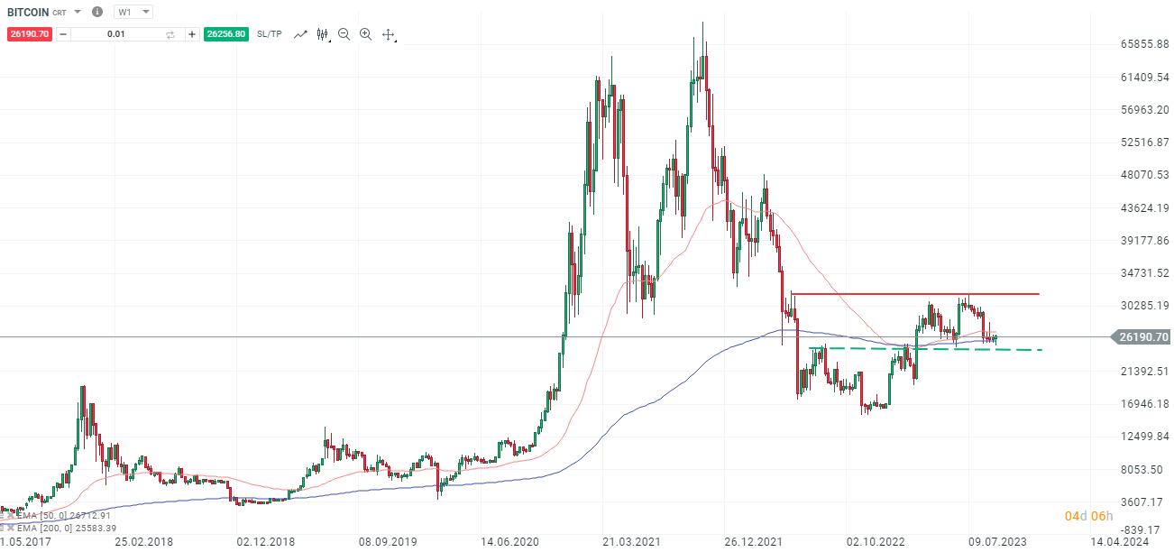 BITCOIN-Bullen-saugen-jüngsten-Flush-auf-Warten-auf-Neuigkeiten-zu-Bitcoin-ETF-Die-aktuelle-Bitcoin-Analyse-am-13-09-2023-Kommentar-Jens-Chrzanowski-stock3.com-1