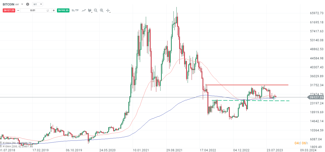 Bitcoin-Rückeroberung-der-28-000-Marke-denkbar-unterhalb-Bären-weiter-am-Ruder-Die-aktuelle-Bitcoin-Analyse-Kommentar-Jens-Chrzanowski-stock3.com-1