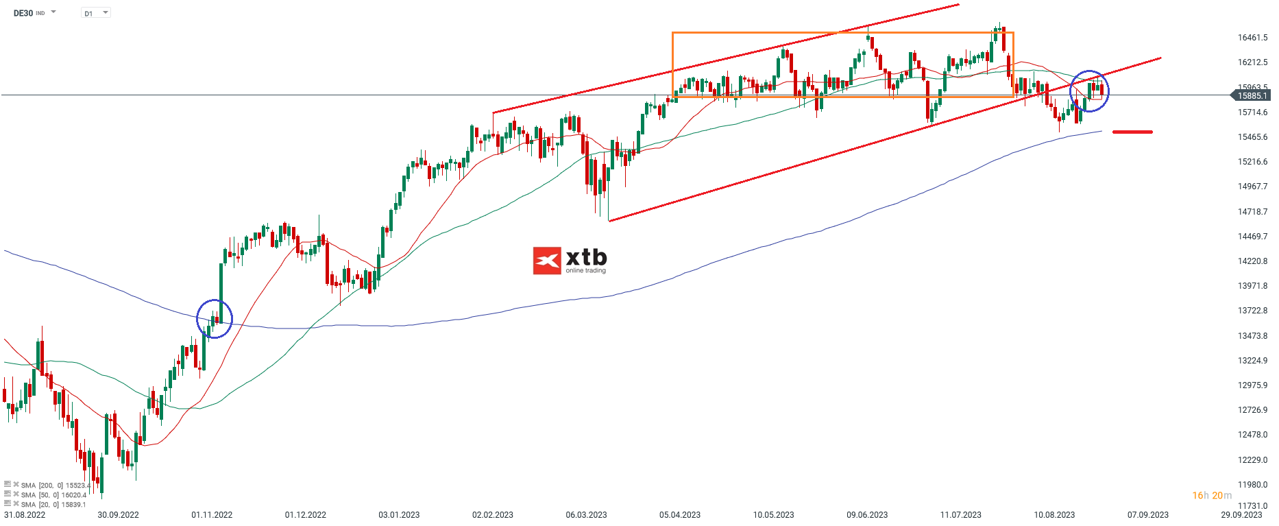 DAX-NEUTRALE-Lage-Die-aktuelle-DAX-Analyse-am-02-09-23-Chartanalyse-Wochenausblick-und-Trading-Setups-Kommentar-Jens-Chrzanowski-stock3.com-1