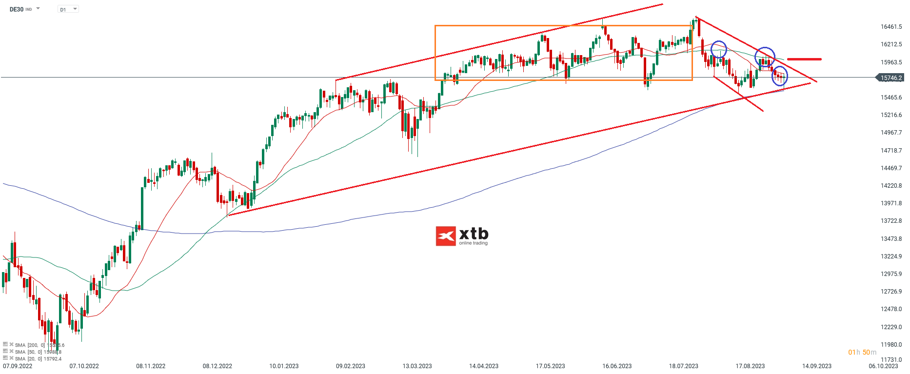 DAX-Bärischer-Charakter-Die-aktuelle-DAX-Analyse-am-09-09-23-Chartanalyse-Wochenausblick-und-Trading-Setups-Kommentar-Jens-Chrzanowski-stock3.com-1