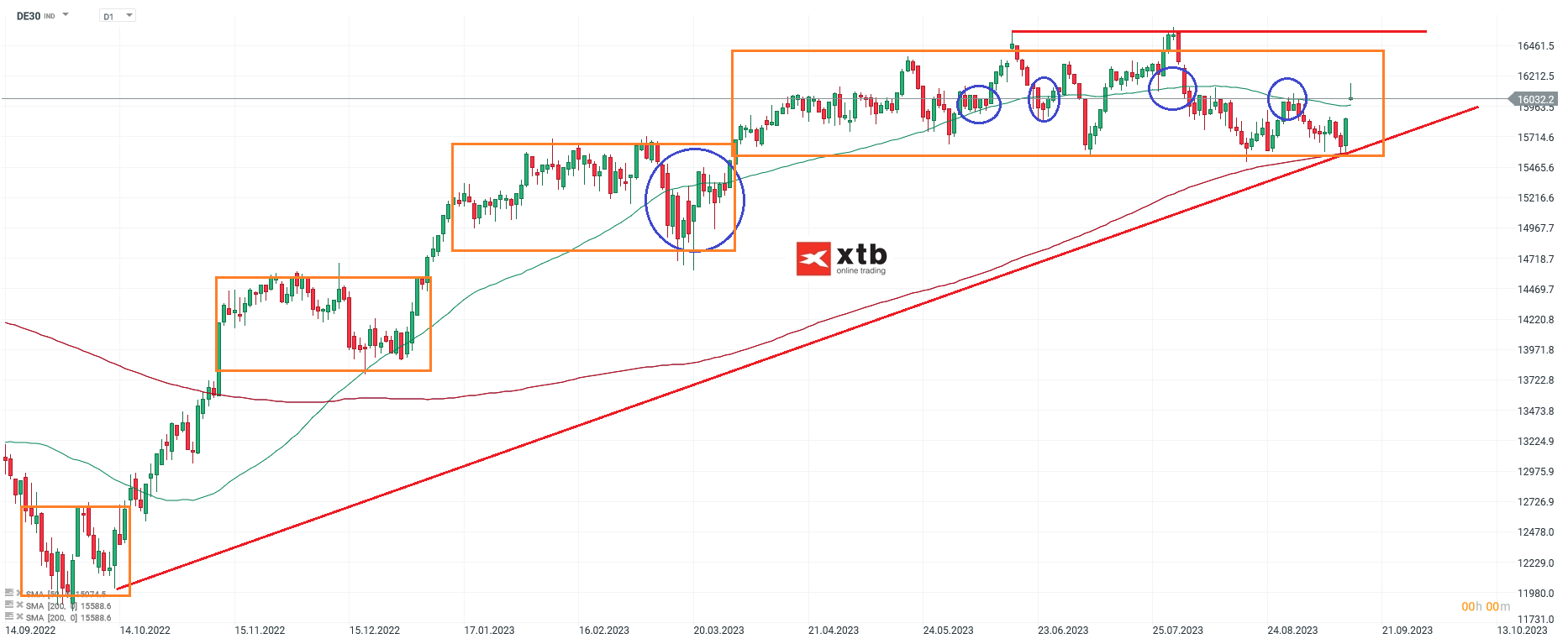 DAX-Deutlich-aufgehellte-Stimmung-Die-aktuelle-DAX-Analyse-am-17-09-23-Chartanalyse-Wochenausblick-und-Trading-Setups-Kommentar-Jens-Chrzanowski-stock3.com-1