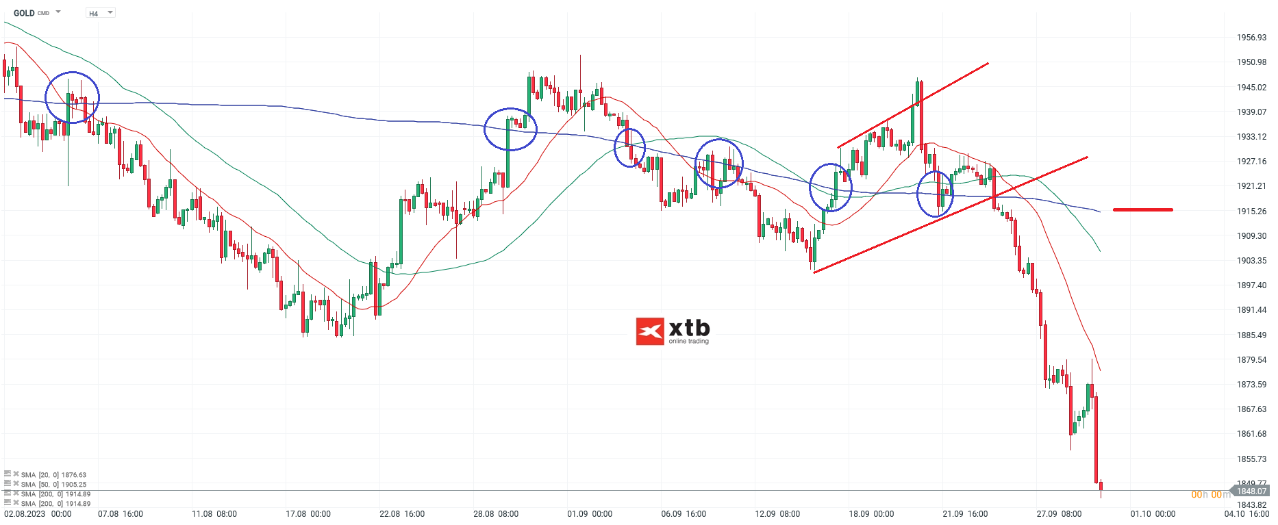 GOLD-Deutliche-Rücksetzer-mit-Ansage-Die-aktuelle-Gold-Analyse-am-30-09-23-Chartanalyse-Wochenausblick-und-Trading-Setups-Kommentar-Jens-Chrzanowski-stock3.com-1