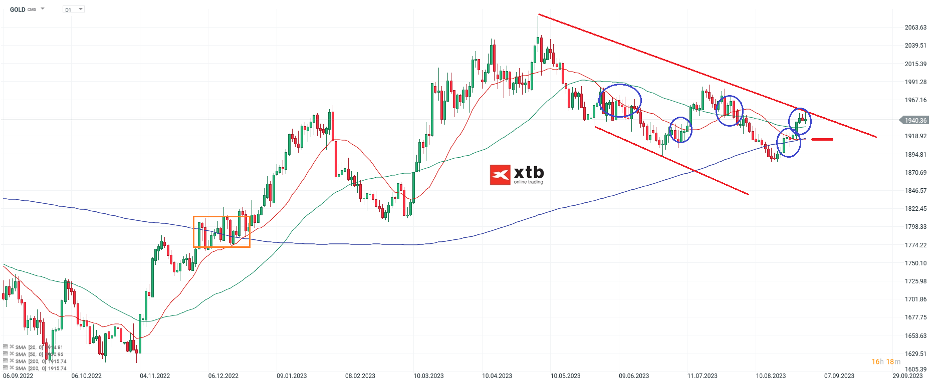 GOLD-Doch-eine-Erholung-Die-aktuelle-Gold-Analyse-am-03-09-23-Chartanalyse-Wochenausblick-und-Trading-Setups-Kommentar-Jens-Chrzanowski-stock3.com-1