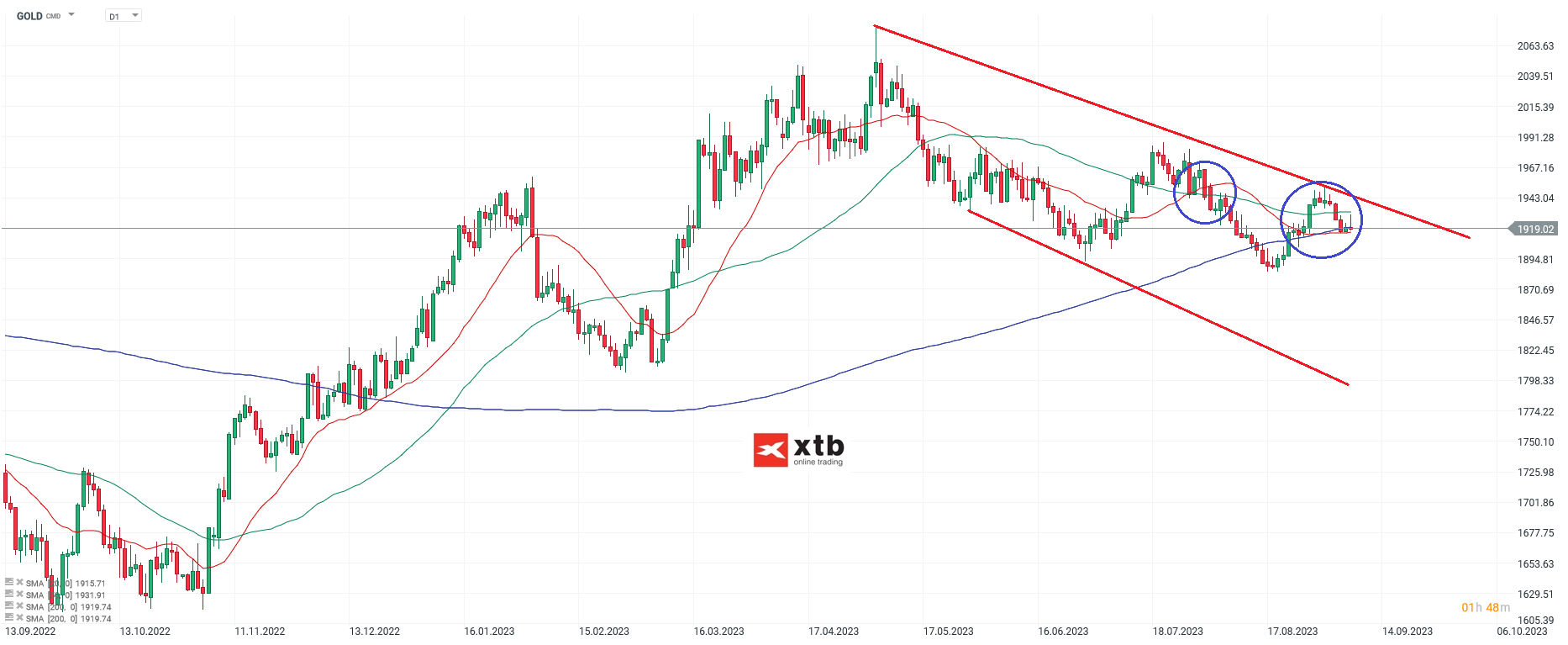 GOLD-Etwas-an-Substanz-verloren-Die-aktuelle-Gold-Analyse-am-10-09-23-Chartanalyse-Wochenausblick-und-Trading-Setups-Kommentar-Jens-Chrzanowski-stock3.com-1