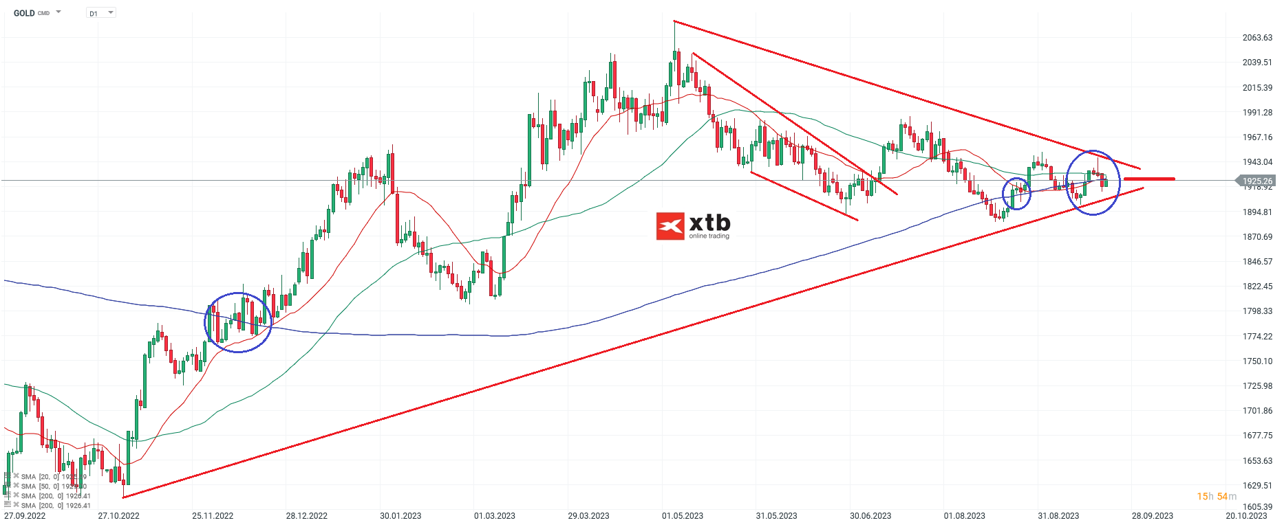 GOLD-Ganz-schön-neutral-Die-aktuelle-Gold-Analyse-am-24-09-23-Chartanalyse-Wochenausblick-und-Trading-Setups-Kommentar-Jens-Chrzanowski-stock3.com-1