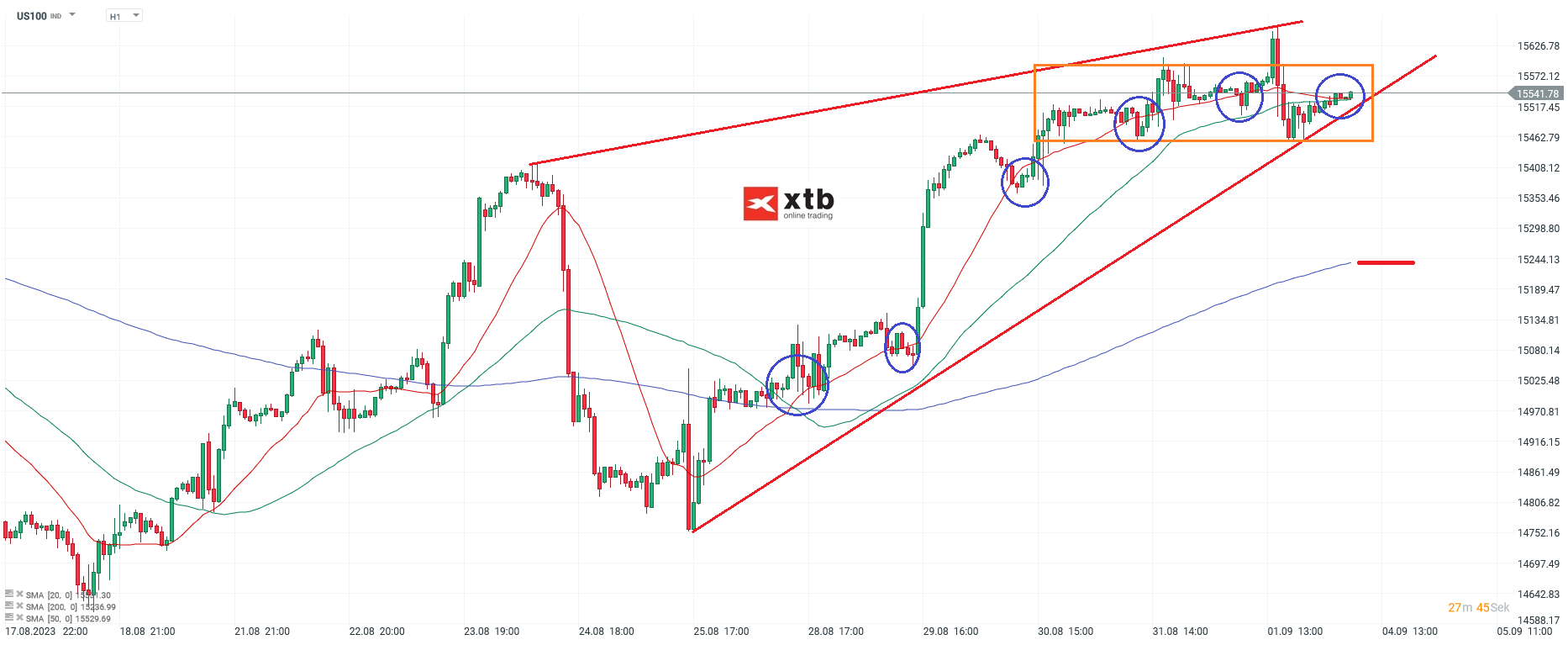 Nasdaq-tägliche-Prognose-vom-04-09-2023-Chartanalyse-Daytrading-Setups-und-Marktausblick-für-aktive-Trader-Kommentar-Jens-Chrzanowski-stock3.com-1