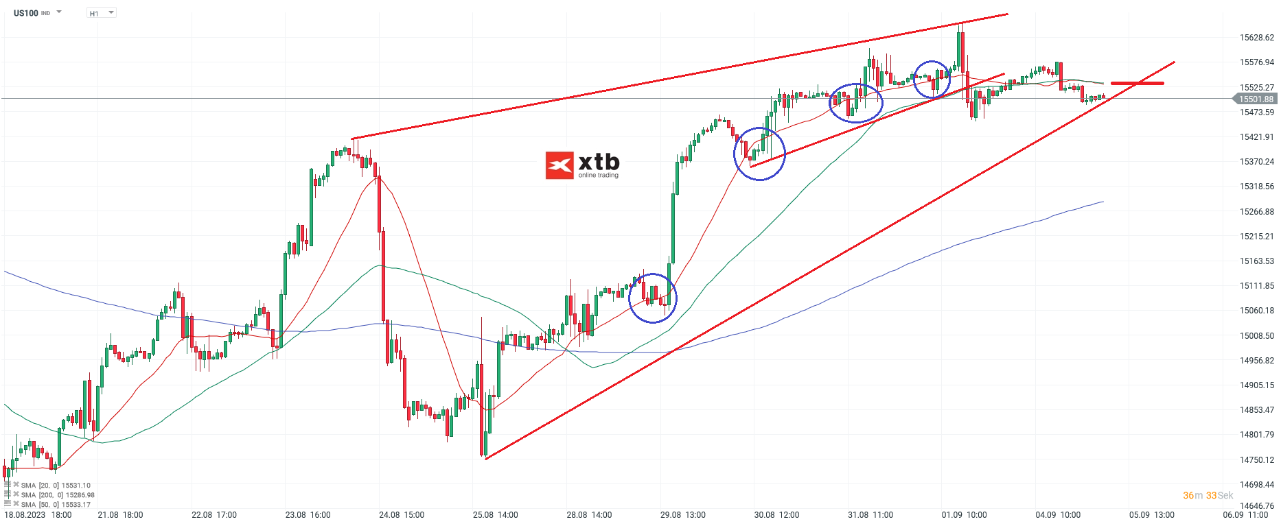 Nasdaq-tägliche-Prognose-vom-05-09-2023-Chartanalyse-Daytrading-Setups-und-Marktausblick-für-aktive-Trader-Kommentar-Jens-Chrzanowski-stock3.com-1