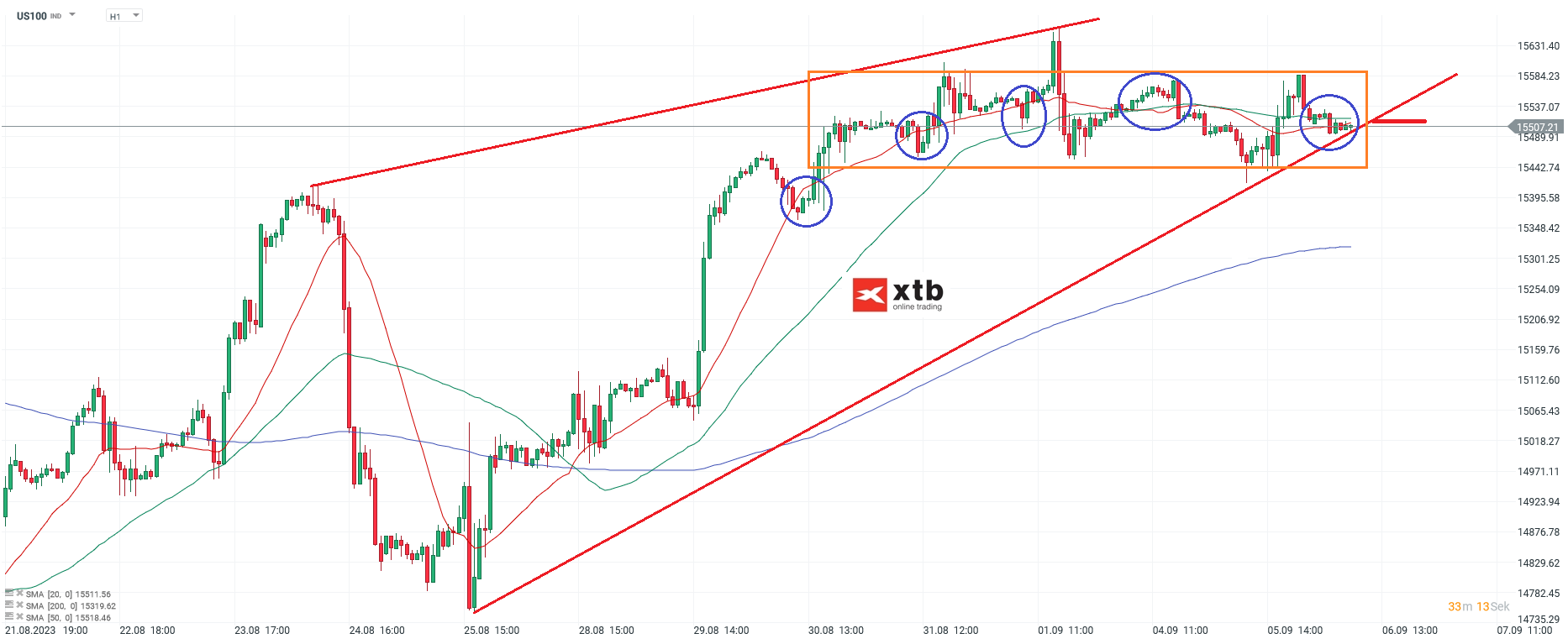 Nasdaq-tägliche-Prognose-vom-06-09-2023-Chartanalyse-Daytrading-Setups-und-Marktausblick-für-aktive-Trader-Kommentar-Jens-Chrzanowski-stock3.com-1