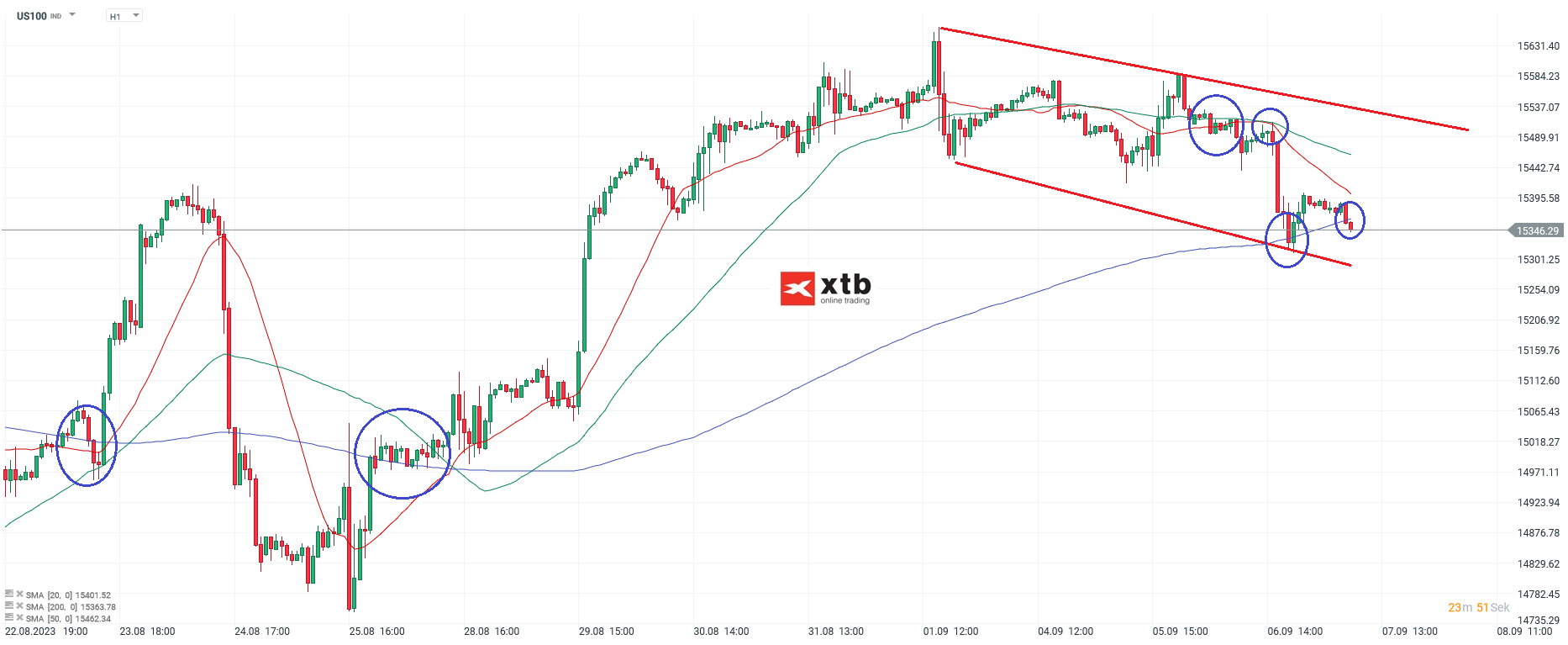 Nasdaq-tägliche-Prognose-vom-07-09-2023-Chartanalyse-Daytrading-Setups-und-Marktausblick-für-aktive-Trader-Kommentar-Jens-Chrzanowski-stock3.com-1