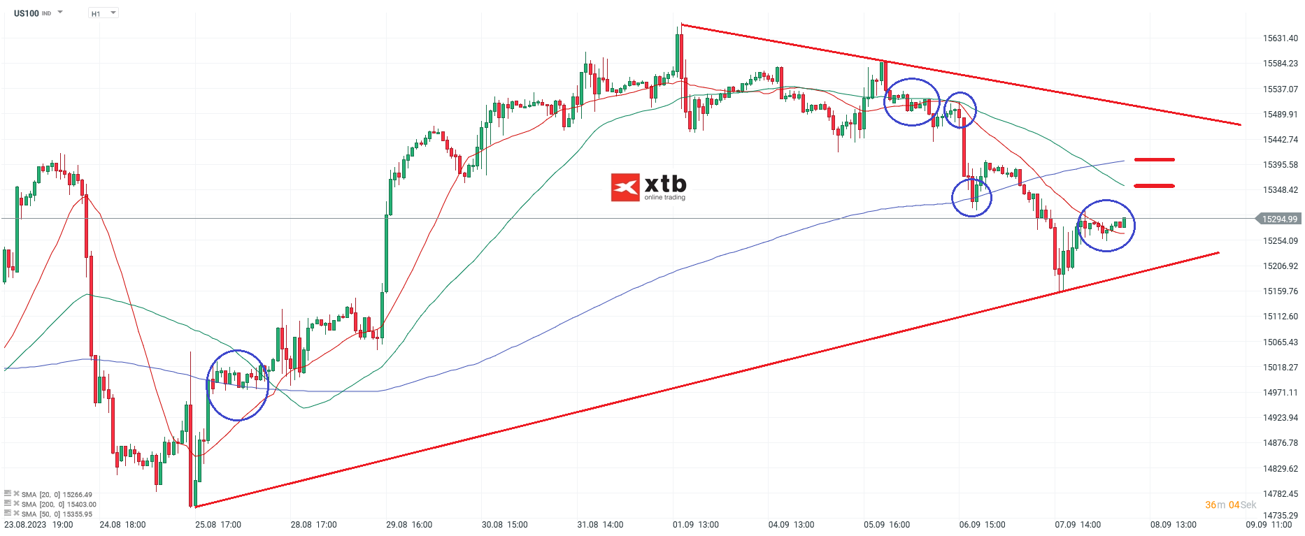 Nasdaq-tägliche-Prognose-vom-08-09-2023-Chartanalyse-Daytrading-Setups-und-Marktausblick-für-aktive-Trader-Kommentar-Jens-Chrzanowski-stock3.com-1