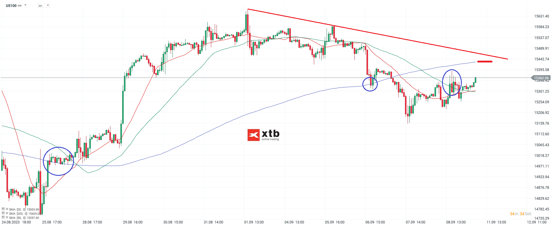 Nasdaq-tägliche-Prognose-vom-11-09-2023-Chartanalyse-Daytrading-Setups-und-Marktausblick-für-aktive-Trader-Kommentar-Jens-Chrzanowski-stock3.com-1