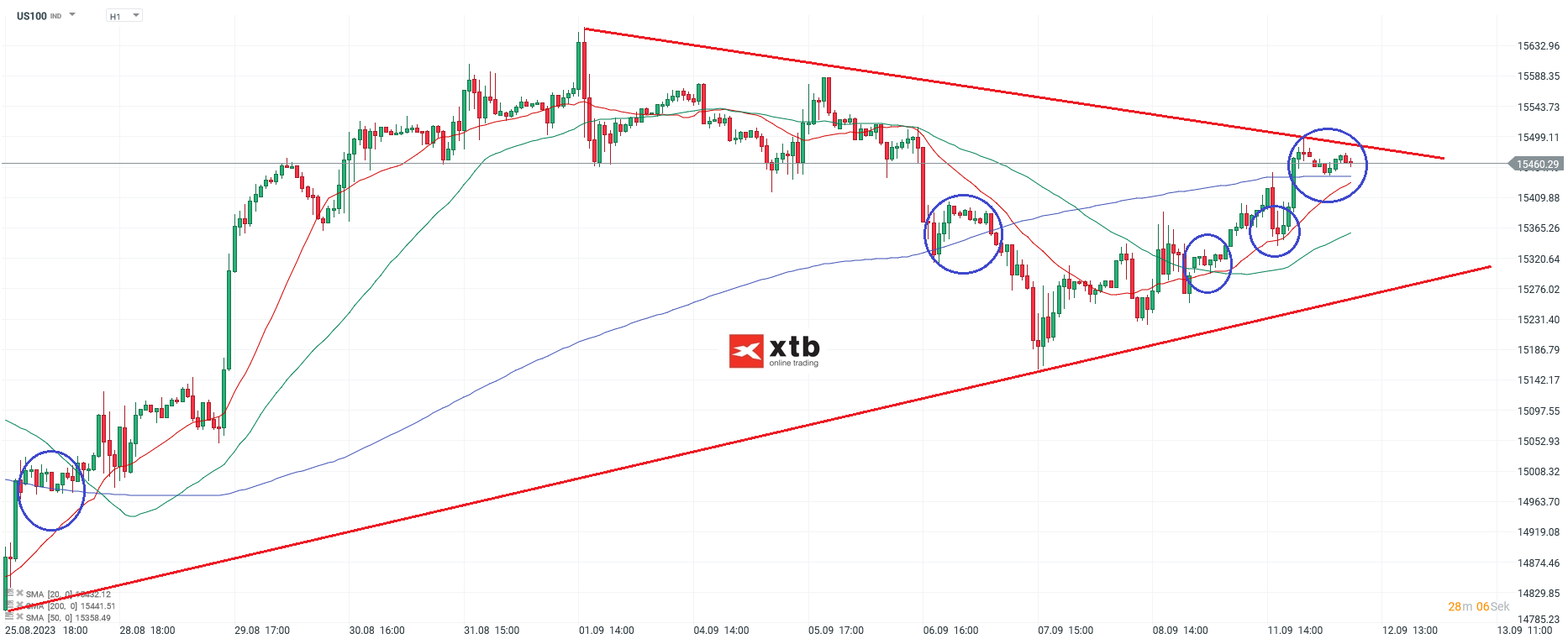 Nasdaq-tägliche-Prognose-vom-12-09-2023-Chartanalyse-Daytrading-Setups-und-Marktausblick-für-aktive-Trader-Kommentar-Jens-Chrzanowski-stock3.com-1