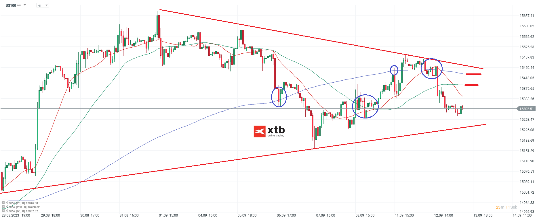 Nasdaq-tägliche-Prognose-vom-13-09-2023-Chartanalyse-Daytrading-Setups-und-Marktausblick-für-aktive-Trader-Kommentar-Jens-Chrzanowski-stock3.com-1