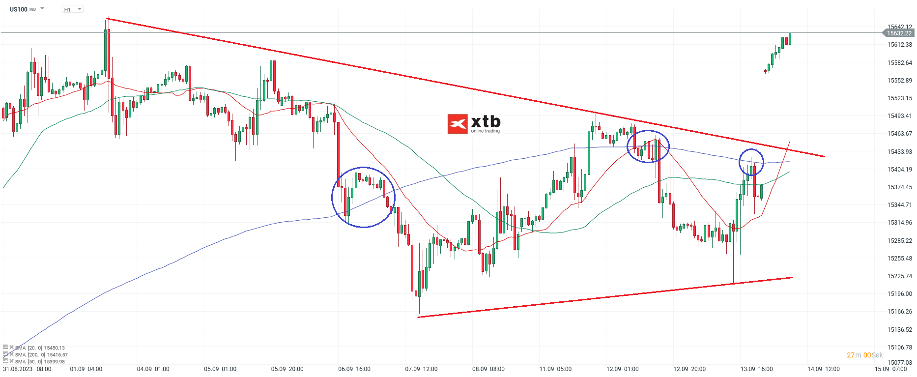 Nasdaq-tägliche-Prognose-vom-14-09-2023-Chartanalyse-Daytrading-Setups-und-Marktausblick-für-aktive-Trader-Kommentar-Jens-Chrzanowski-stock3.com-1