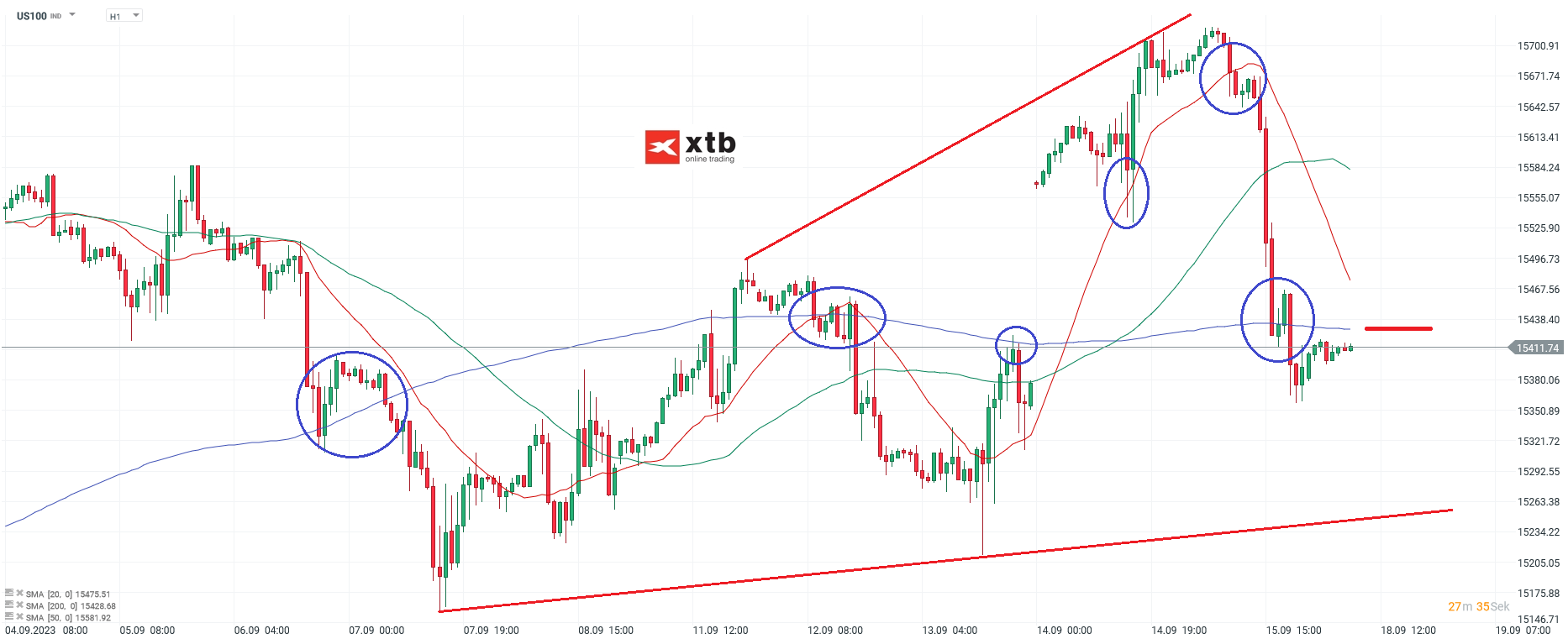 Nasdaq-tägliche-Prognose-vom-18-09-2023-Chartanalyse-Daytrading-Setups-und-Marktausblick-für-aktive-Trader-Kommentar-Jens-Chrzanowski-stock3.com-1