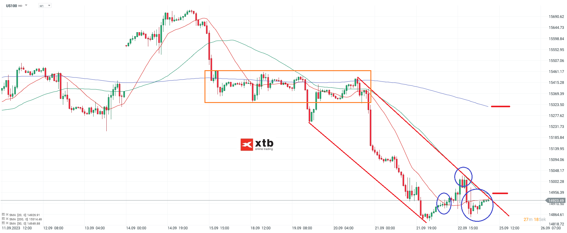 Nasdaq-tägliche-Prognose-vom-25-09-2023-Chartanalyse-Daytrading-Setups-und-Marktausblick-für-aktive-Trader-Kommentar-Jens-Chrzanowski-stock3.com-1