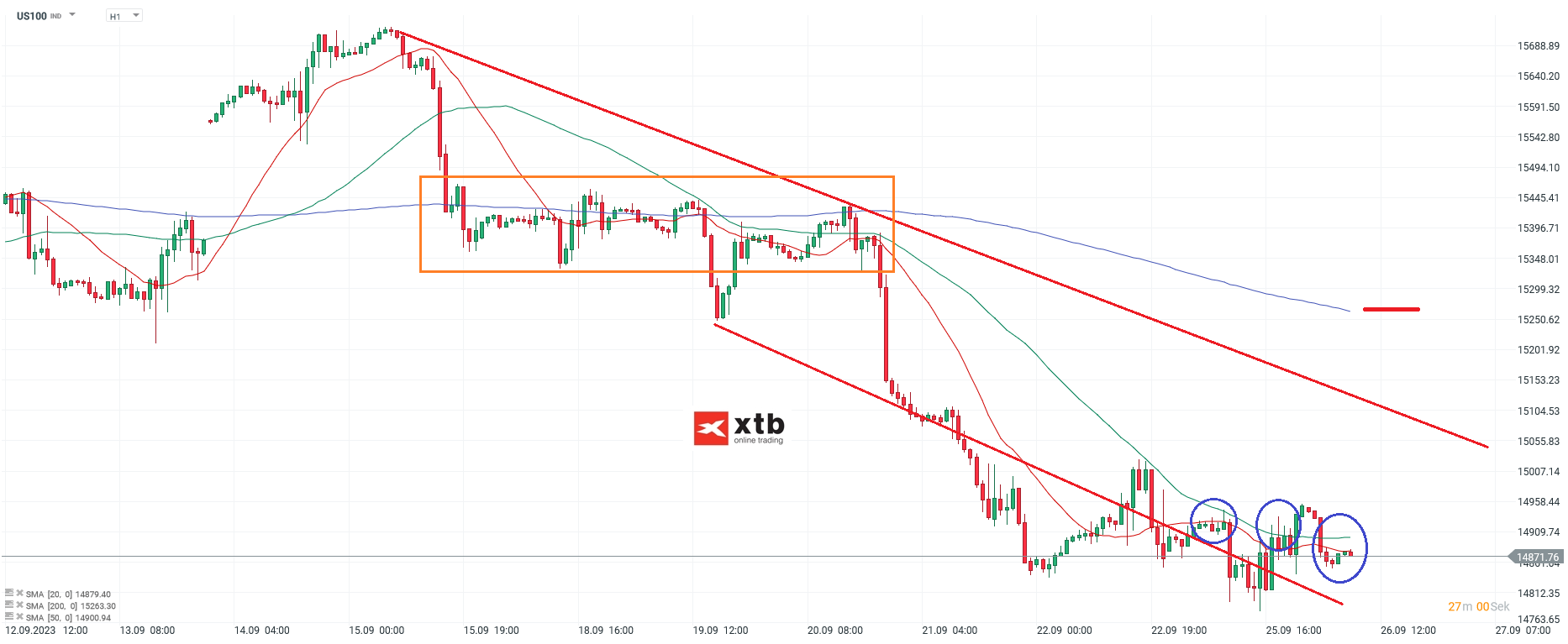 Nasdaq-tägliche-Prognose-vom-26-09-2023-Chartanalyse-Daytrading-Setups-und-Marktausblick-für-aktive-Trader-Kommentar-Jens-Chrzanowski-stock3.com-1