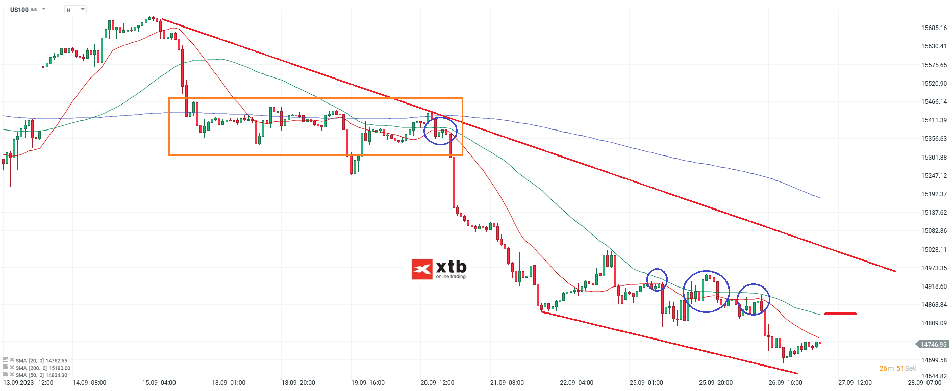 Nasdaq-tägliche-Prognose-vom-01-09-2023-Chartanalyse-Daytrading-Setups-und-Marktausblick-für-aktive-Trader-Kommentar-Jens-Chrzanowski-stock3.com-1