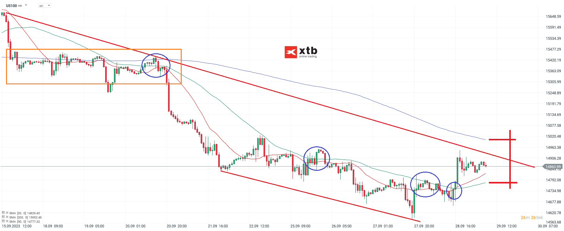 Nasdaq-tägliche-Prognose-vom-29-09-2023-Chartanalyse-Daytrading-Setups-und-Marktausblick-für-aktive-Trader-Kommentar-Jens-Chrzanowski-stock3.com-1