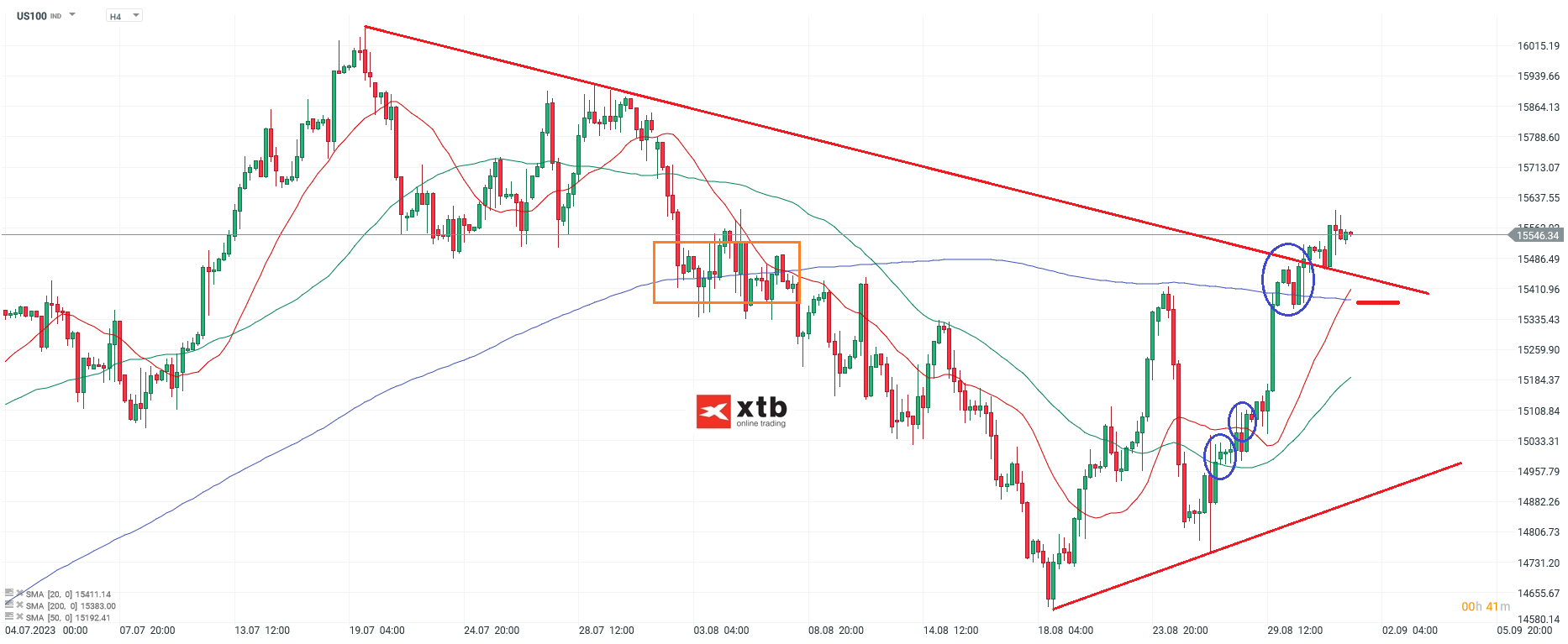 Nasdaq-tägliche-Prognose-vom-01-09-2023-Chartanalyse-Daytrading-Setups-und-Marktausblick-für-aktive-Trader-Kommentar-Jens-Chrzanowski-stock3.com-1