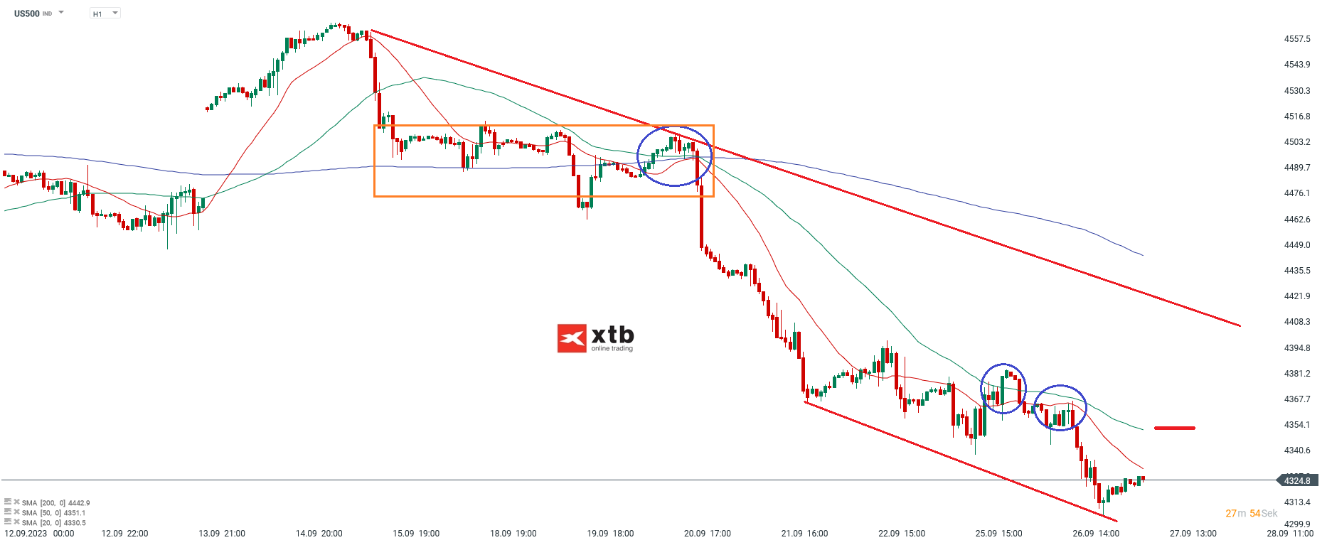 S-P-500-tägliche-Prognose-vom-27-09-2023-Chartanalyse-Daytrading-Setups-und-Marktausblick-für-aktive-Trader-Kommentar-Jens-Chrzanowski-stock3.com-1