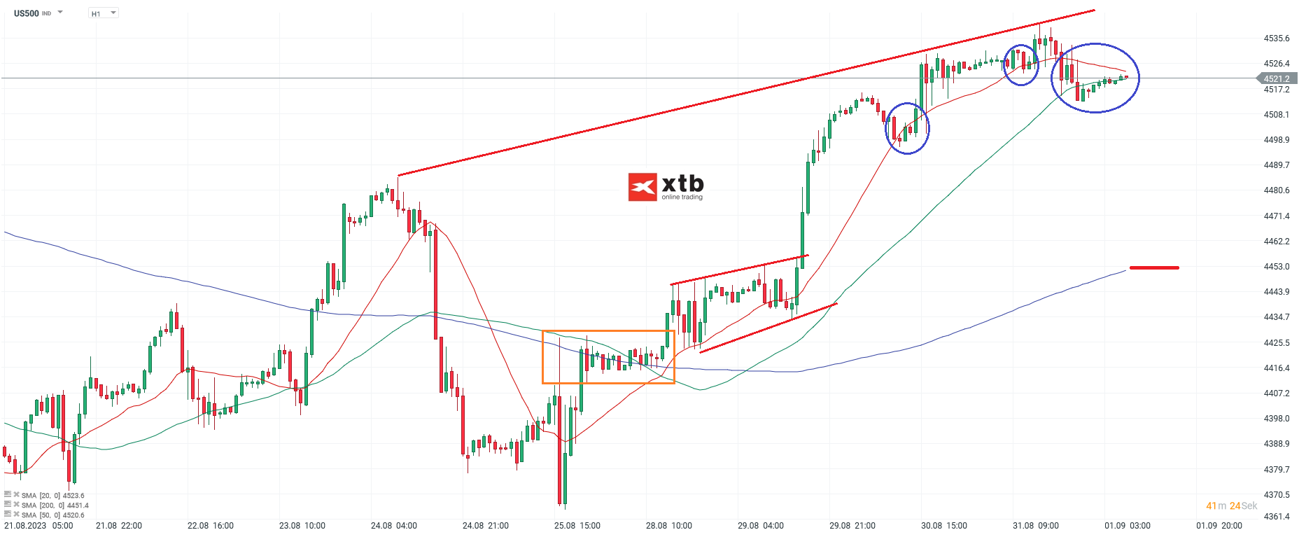 S-P-500-tägliche-Prognose-vom-01-09-2023-Chartanalyse-Daytrading-Setups-und-Marktausblick-für-aktive-Trader-Kommentar-Jens-Chrzanowski-stock3.com-1